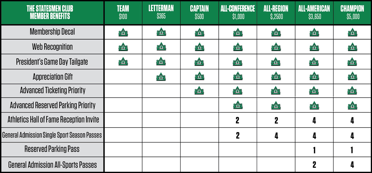 Delta State University